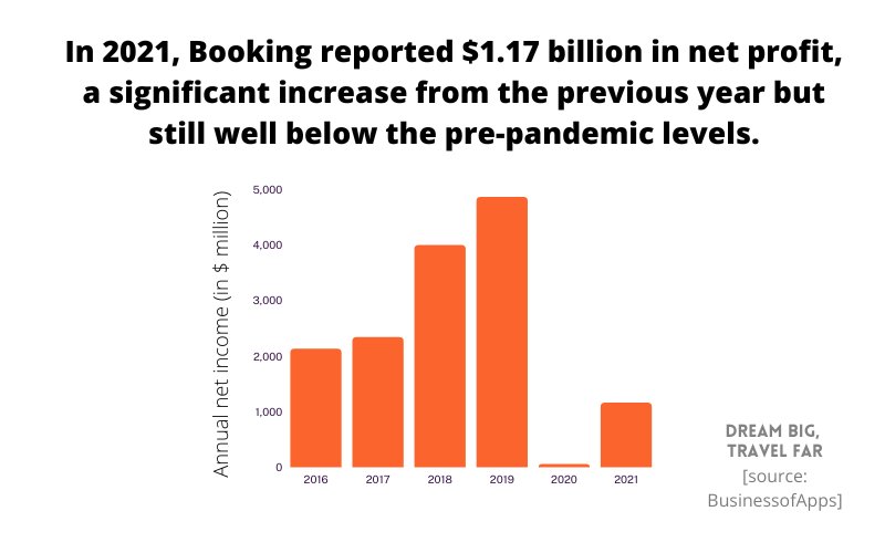 40+ statistics [Latest 2024 Figures!]